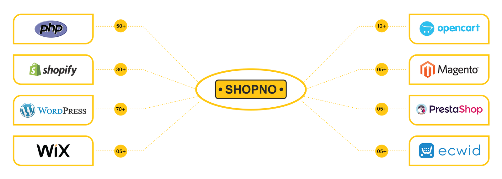 Shopno Ecommerce